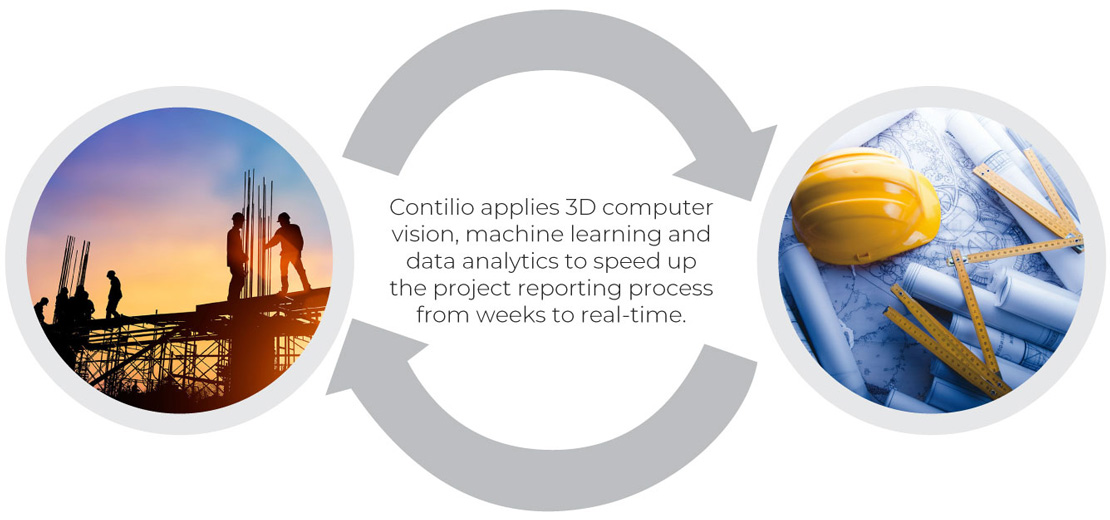 Contilio Fixing the broken project reporting cycle